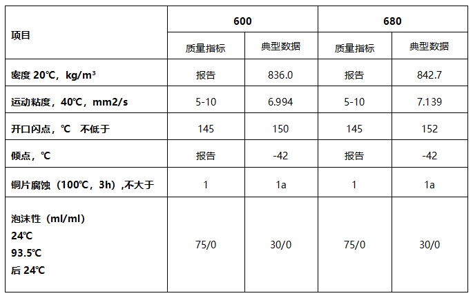 磨削油表格.png